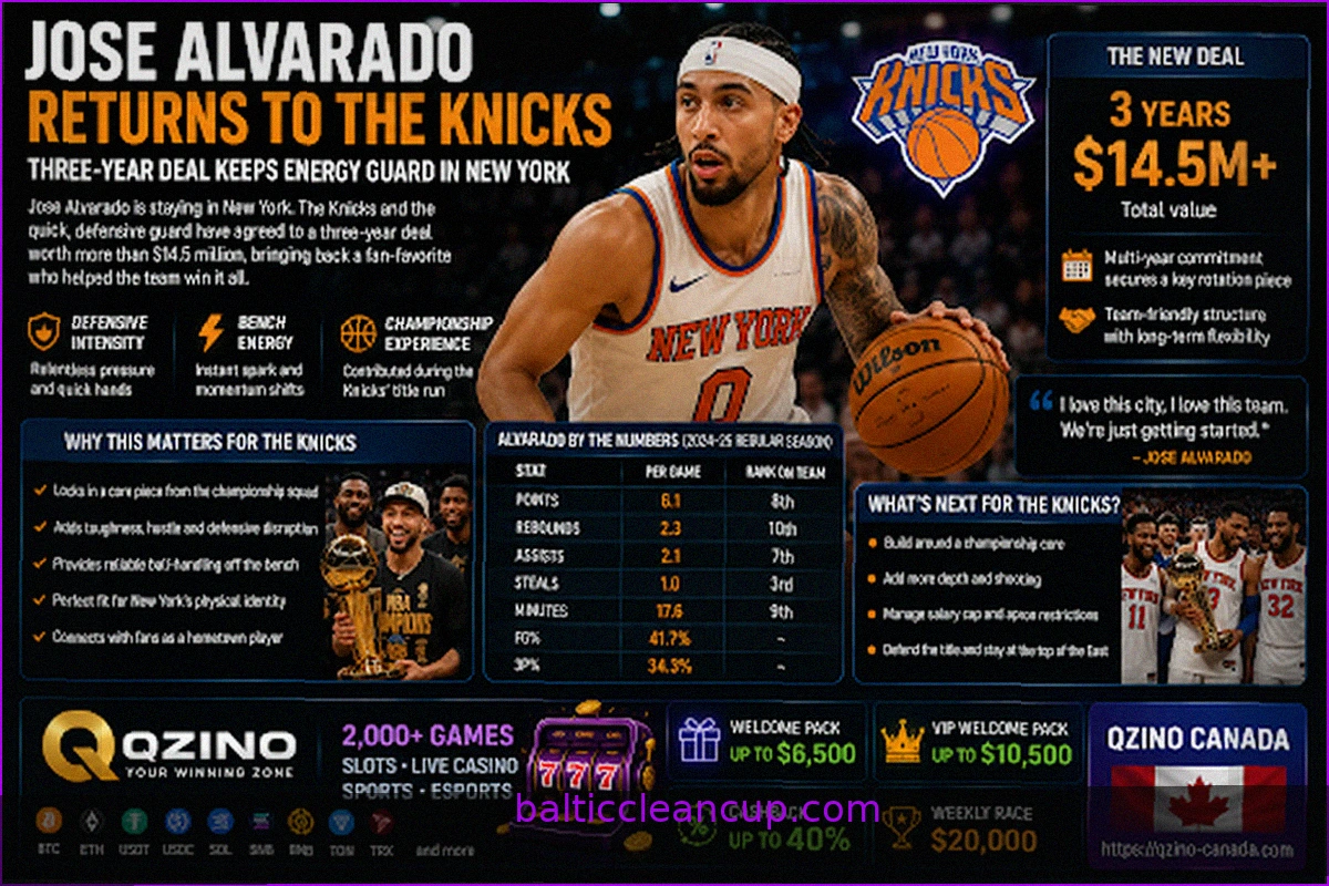 Jose Alvarado Re-signs with Knicks: Impact of His New Deal on New York's Championship Aspirations