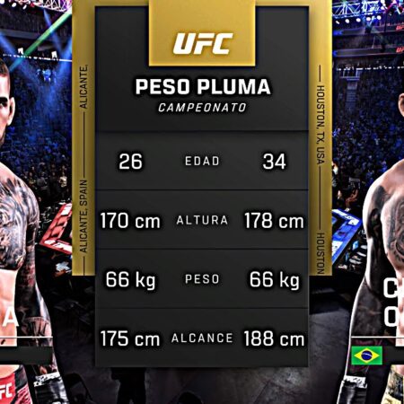 Ilia Topuria Expresses Sympathy for Charles Oliveira, Makes Unusual Pledge for UFC 317 Bout