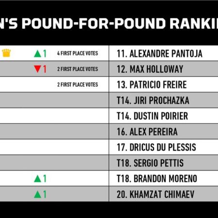 MMA Pound-for-Pound Rankings: Harrison, Dvalishvili Make Case for No. 1