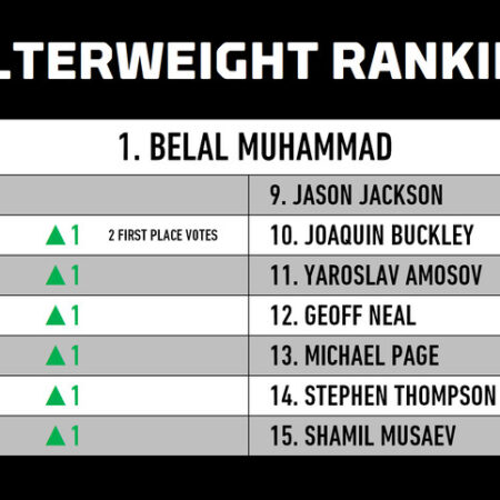 MMA Divisional Rankings: Which dominant UFC champion is most at risk of losing their title?