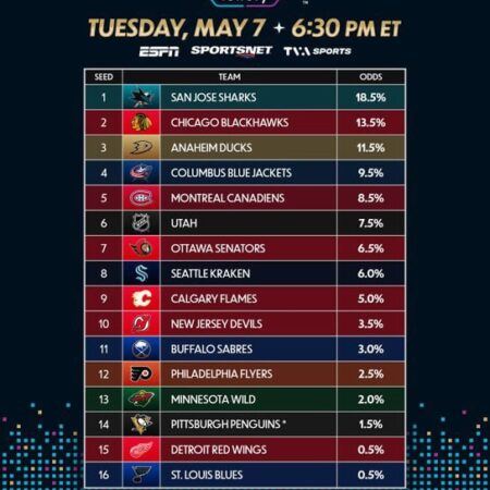 Post-Draft Crossroads: Where Will the 2025 NHL Top Picks Develop?