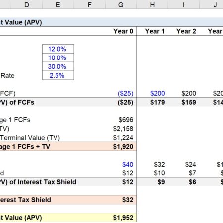 A Calculated Adjustment: New CBA Rule Alters Development Path for Select Junior Players