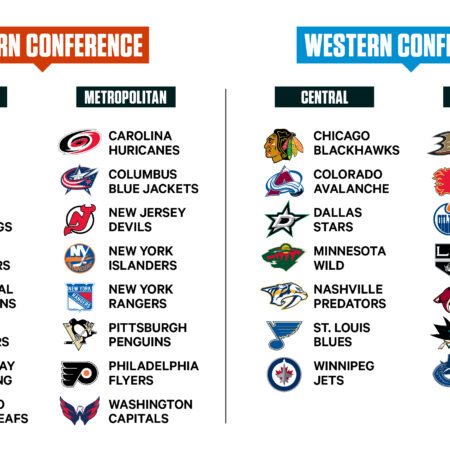 NHL Teams Prefer Staying Home: Decentralized Draft Receives Strong Club Backing