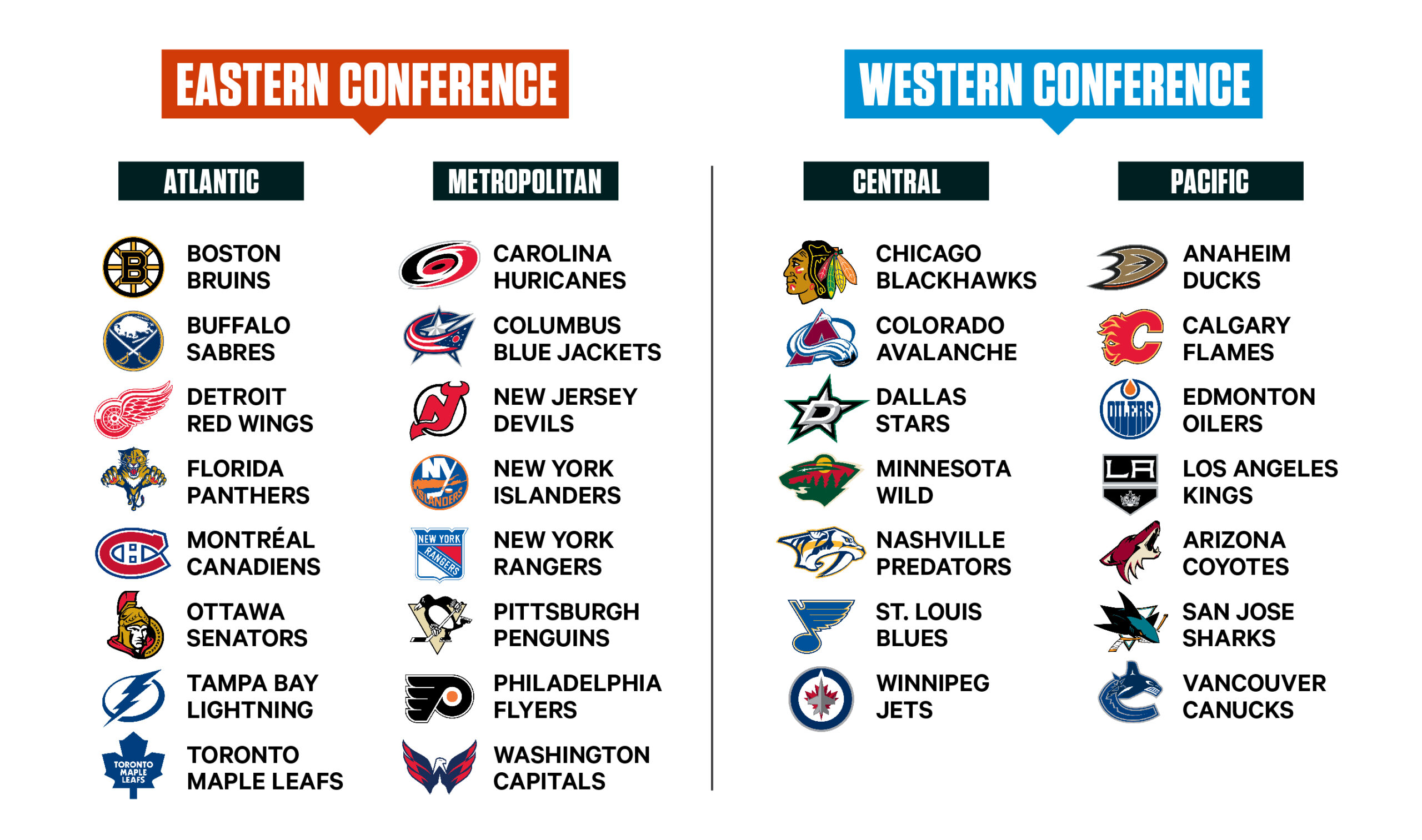Preview NHL Teams Prefer Staying Home: Decentralized Draft Receives Strong Club Backing