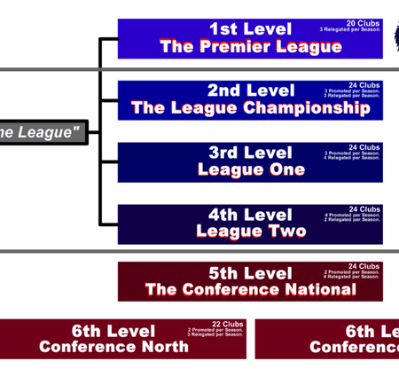 Beyond the Limelight: Navigating the Trenches of English Football League One and Two