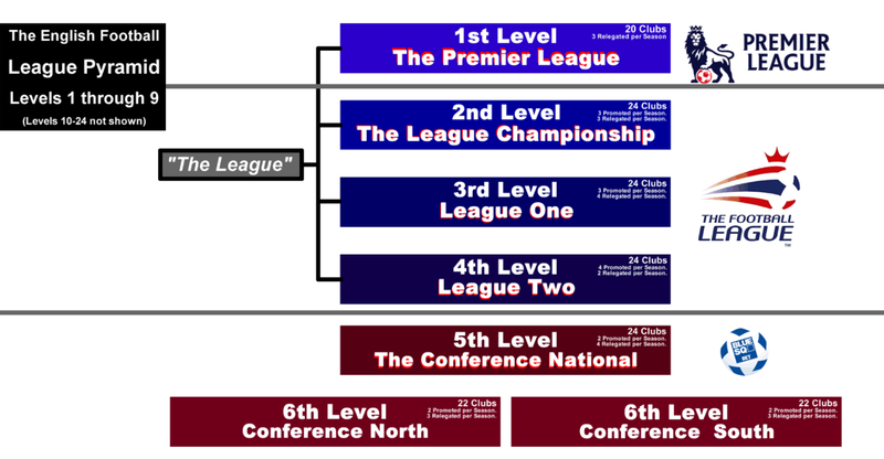 Preview Beyond the Limelight: Navigating the Trenches of English Football League One and Two
