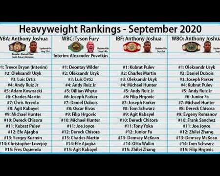 The Ever-Shifting Landscape: Analyzing the IBF Boxing Rankings for August 2025