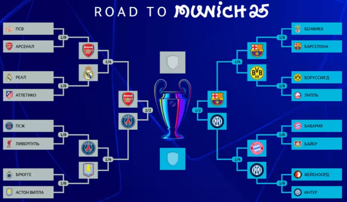 Preview The Champions League Evolves: A Glimpse into the Future of European Football’s Grandest Stage