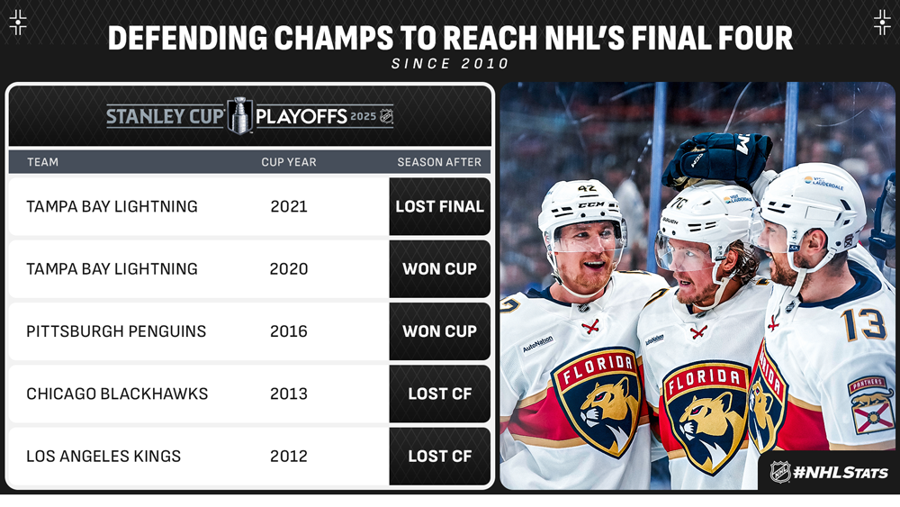 Preview The End of Playoff Cap Shenanigans: NHL Imposes New Financial Order