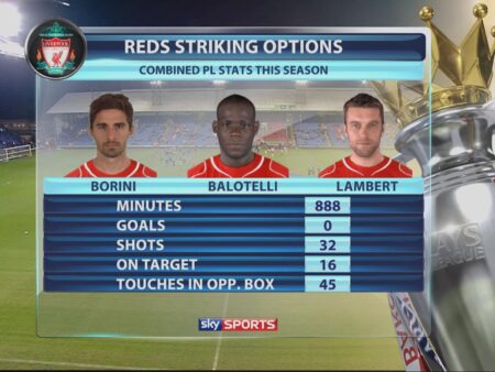 Liverpool’s European Ascent Under Slot: A Turkish Test for a Dominant Force