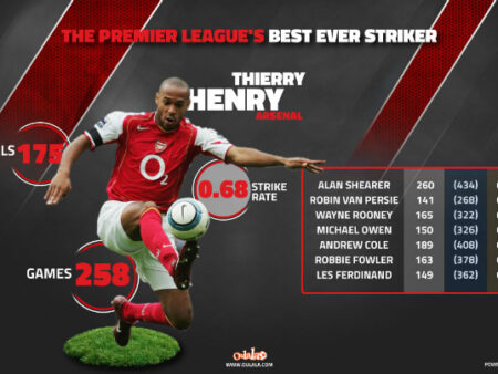 The Relentless Calendar: Thierry Henry Challenges Football’s Power Brokers to Prioritize Players