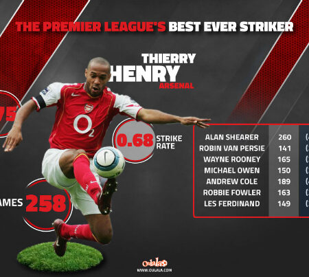 The Relentless Calendar: Thierry Henry Challenges Football’s Power Brokers to Prioritize Players