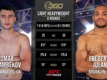 Umar Dzambekov: Crafting a World Title Run, One Viral Knockout at a Time