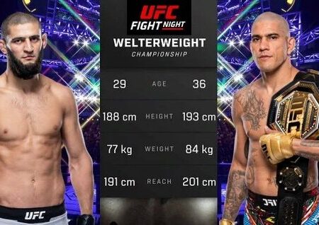 The Gilded Crossroads: Alex Pereira’s Path to MMA Immortality – Jones or Chimaev?