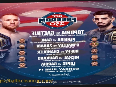 UFC Freedom 250: A Historic Fight Week in Washington D.C.