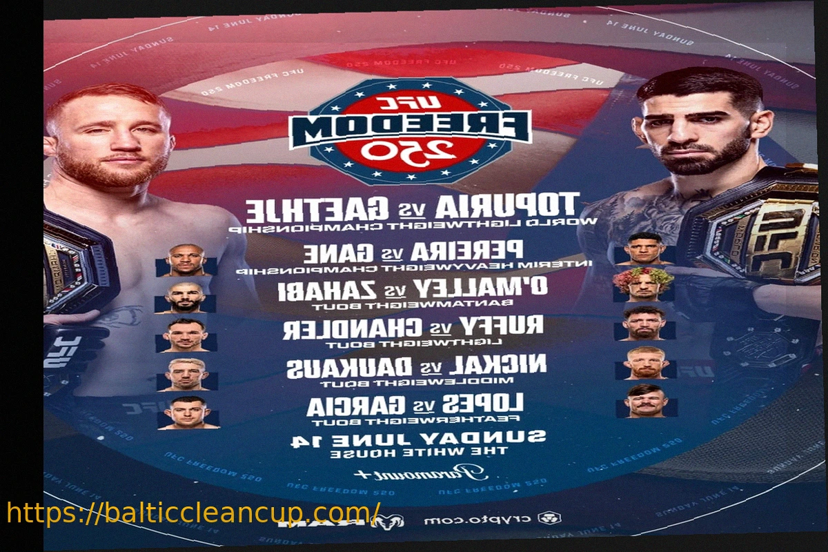 Preview UFC Freedom 250: A Historic Fight Week in Washington D.C.